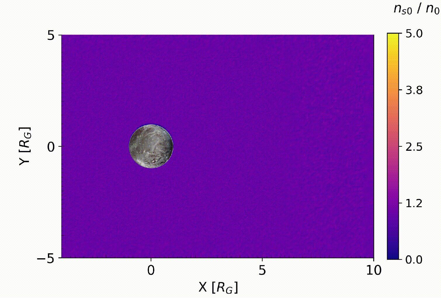 Kelvin-Helmholtz Instability at Ganymede