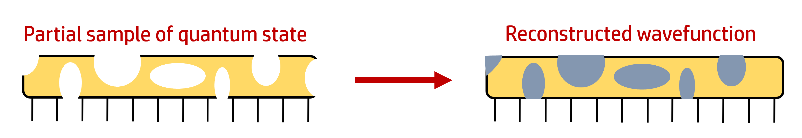 Quantum State Completion Visual