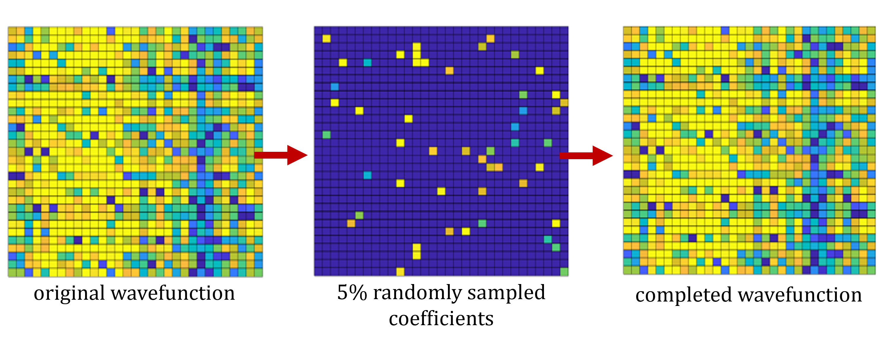 2-D Quantum Completion Visual